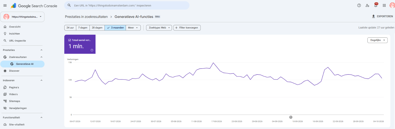 Google Search Console - Generatieve AI-impressies ThingstodoinAmsterdam.com